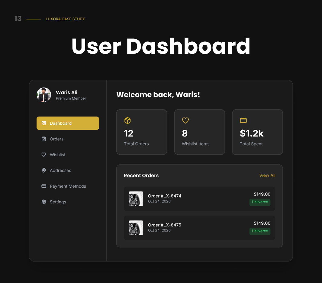 Luxora User Dashboard