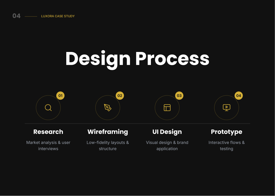 Luxora Design Process