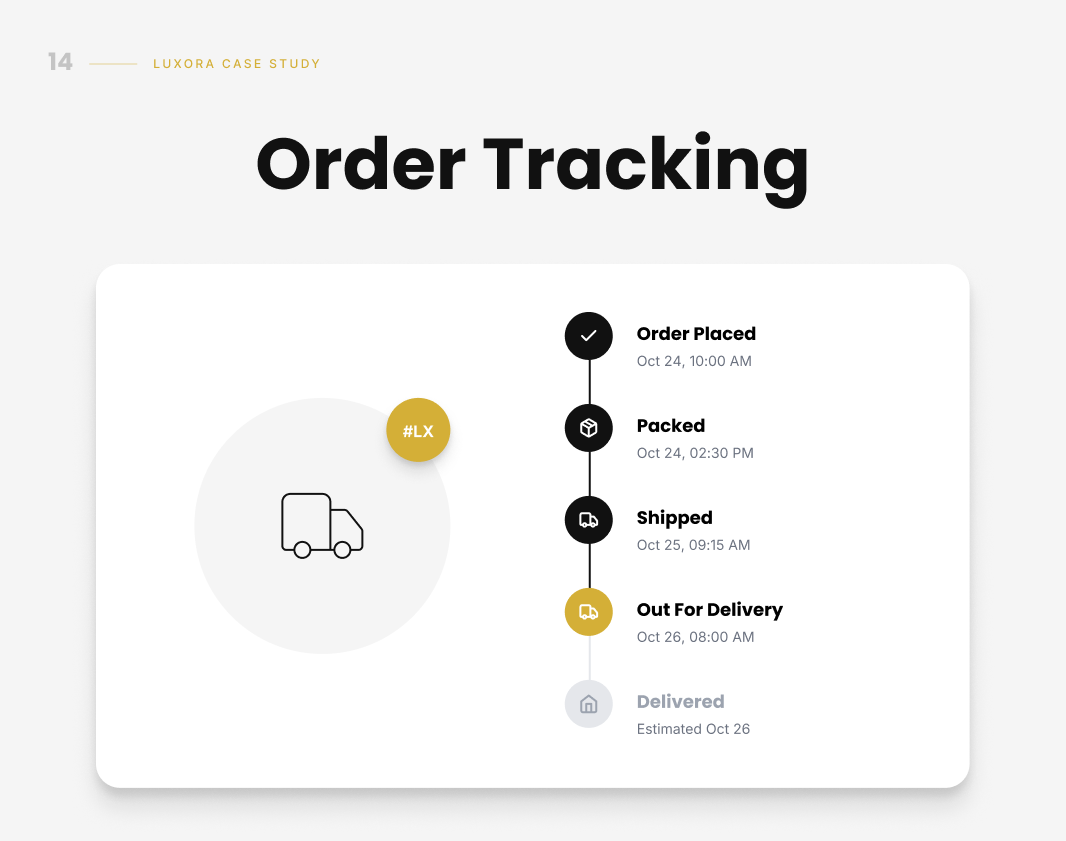 Luxora Order Tracking