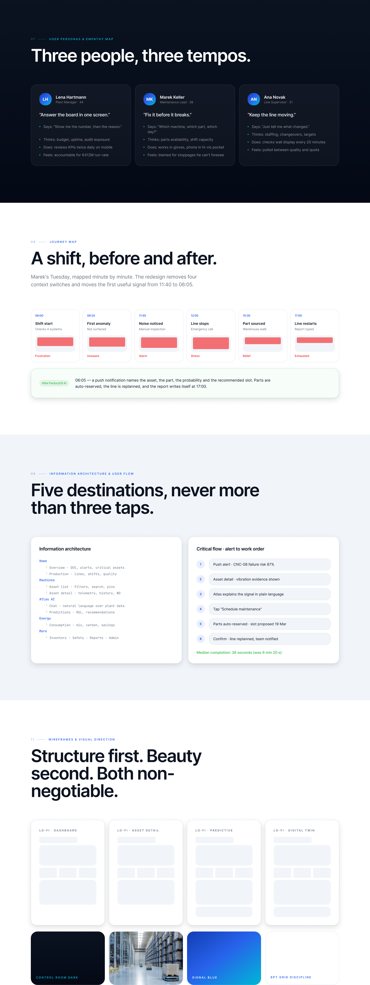 Wireframes