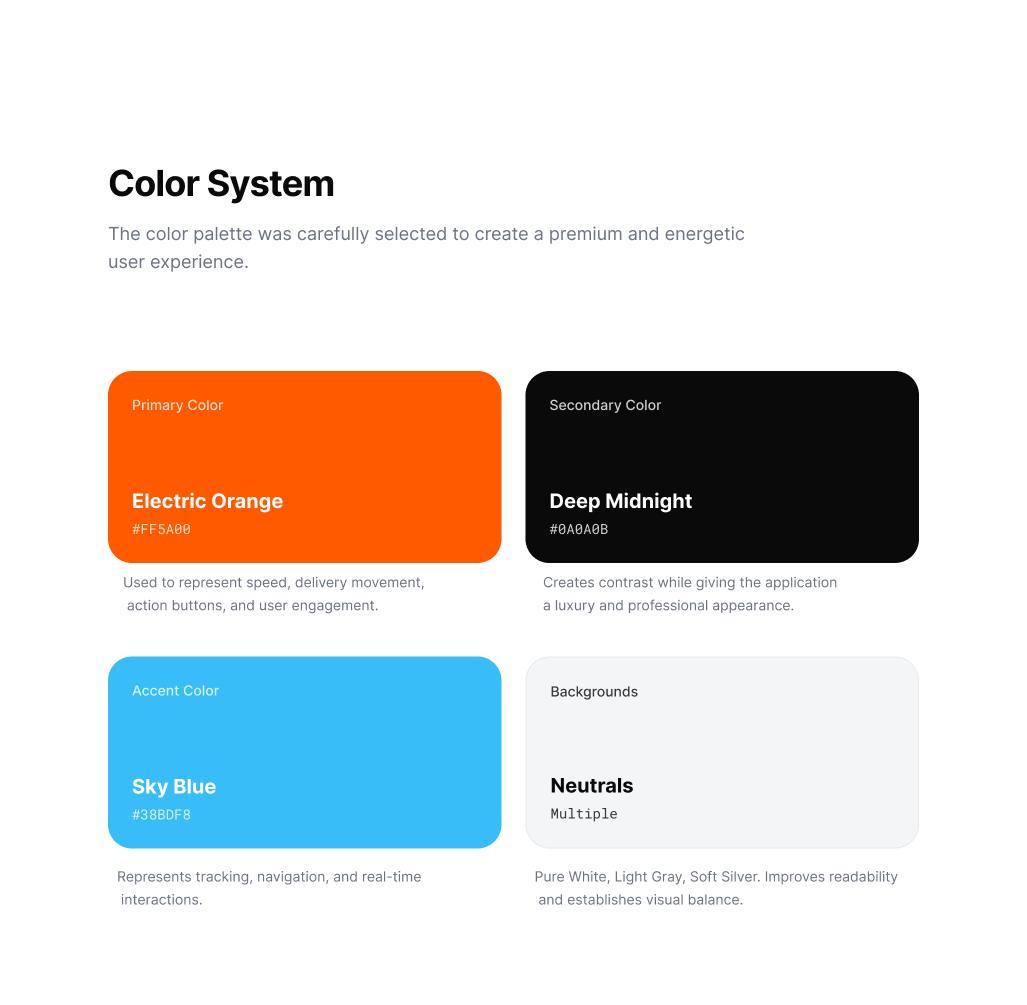 SwiftDrop Visual Design
